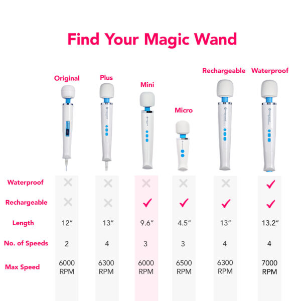 Magic Wand Rechargeable Mini